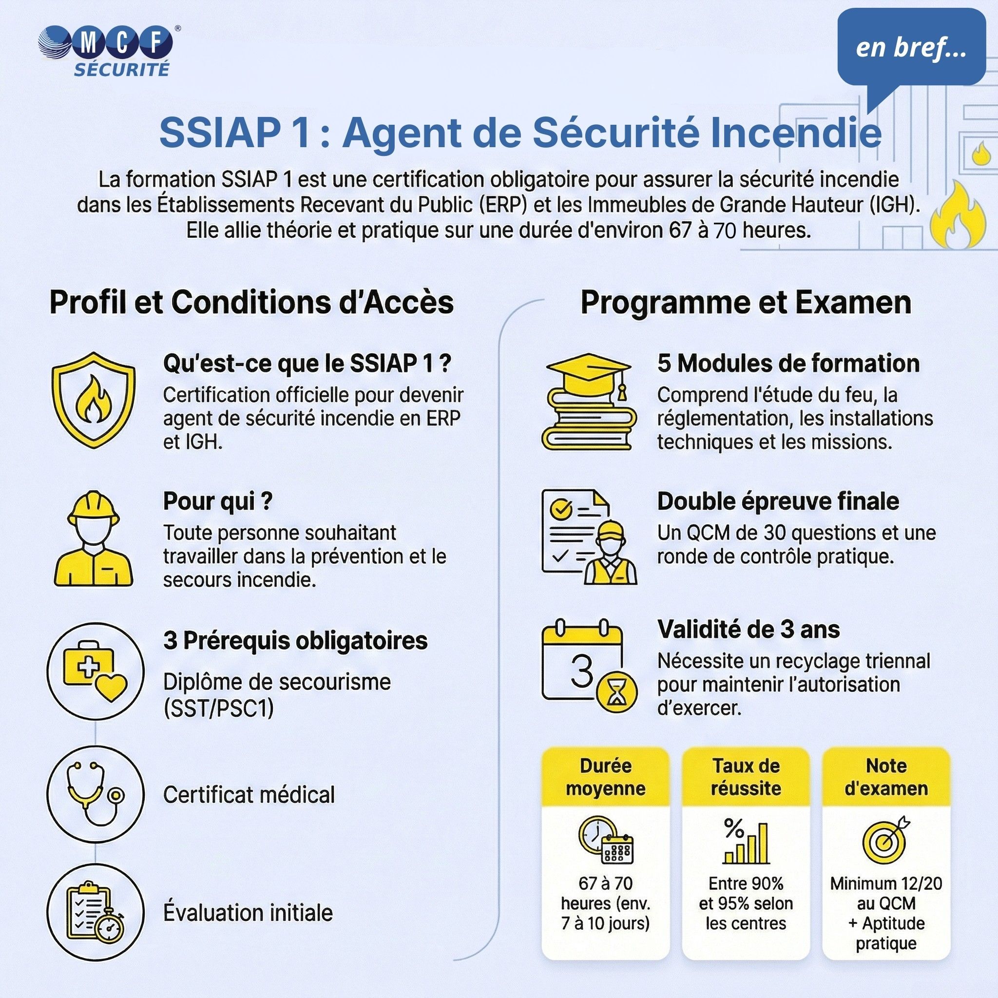 La formation SSIAP 1 agent de sécurité, en bref