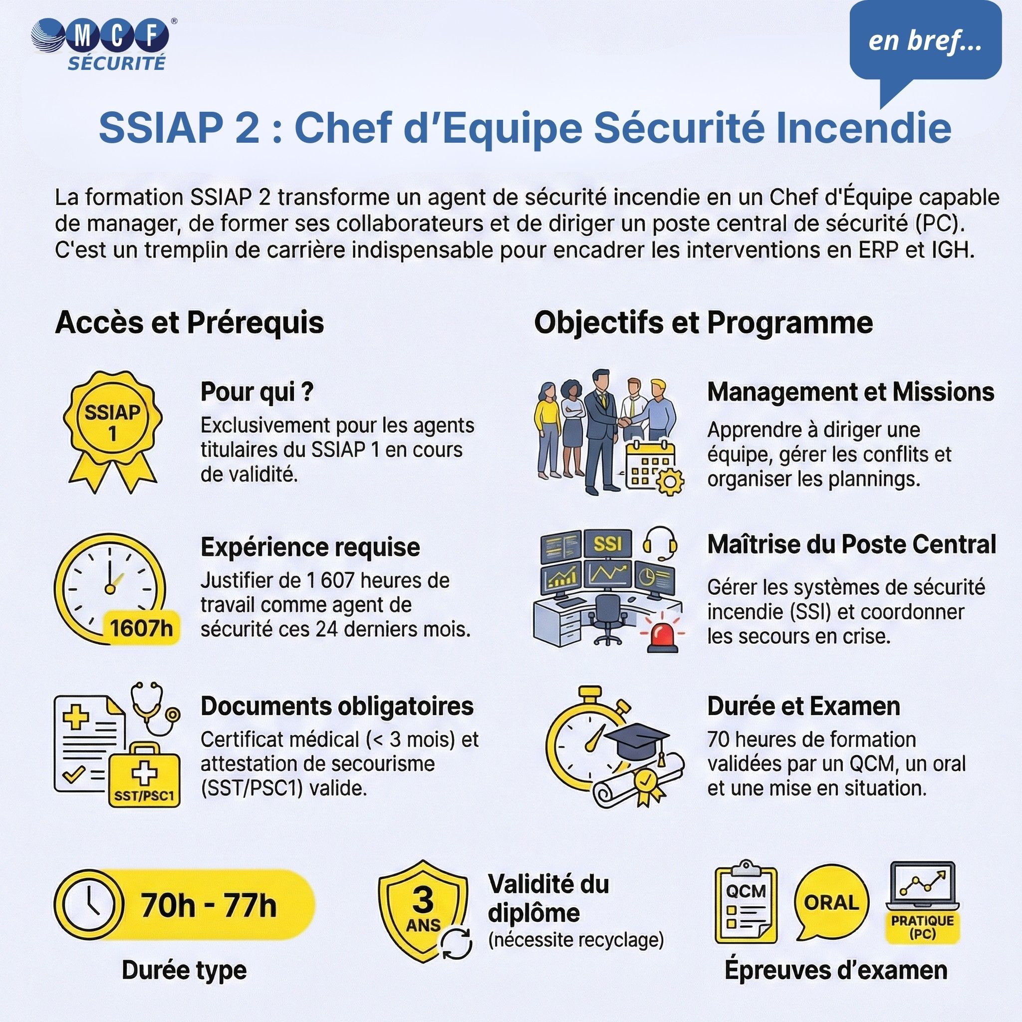 La formation SSIAP 2 chef d'équipe de sécurité incendie, en bref...