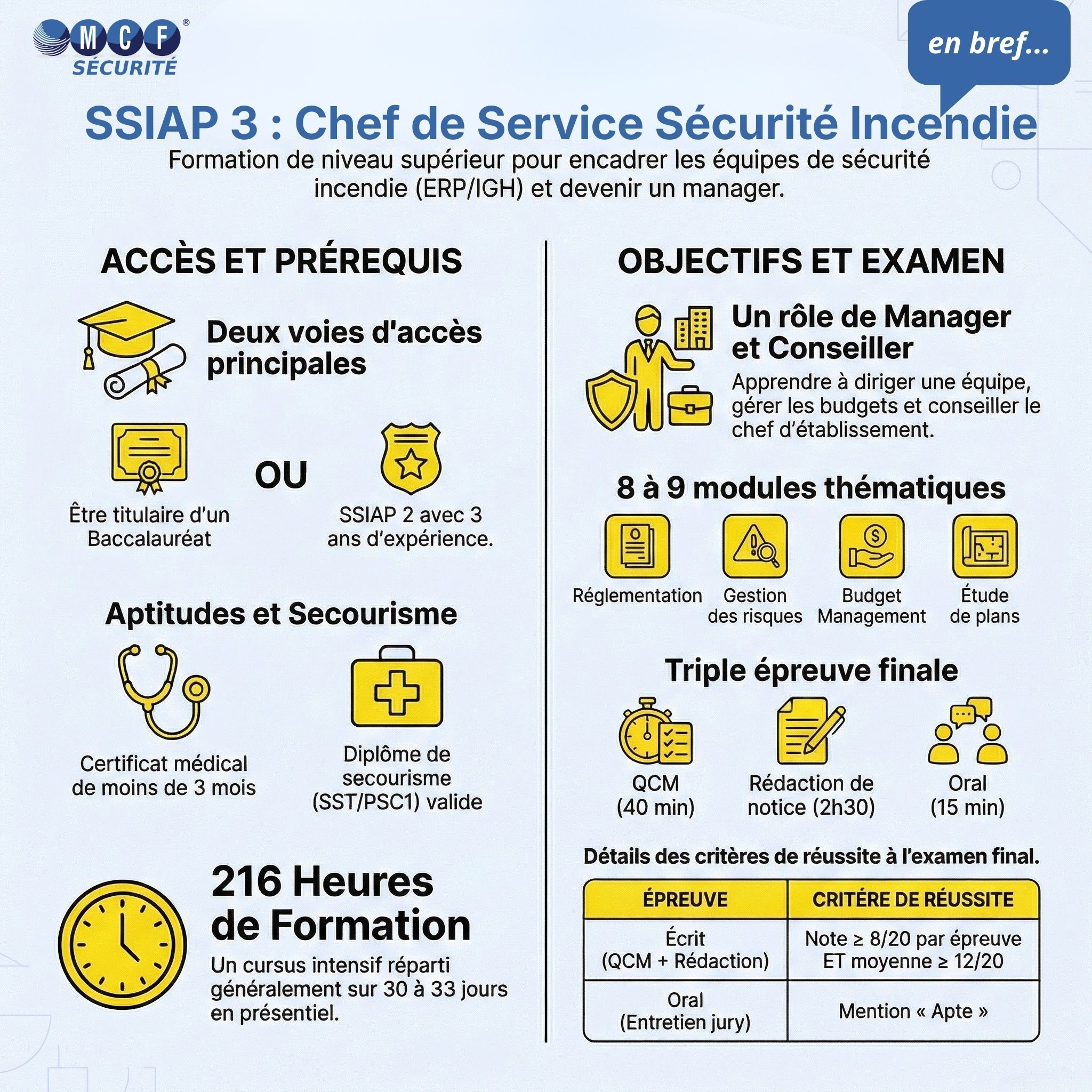 LA formation SSIAP 3 chef de service sécurité incendie, en bref...