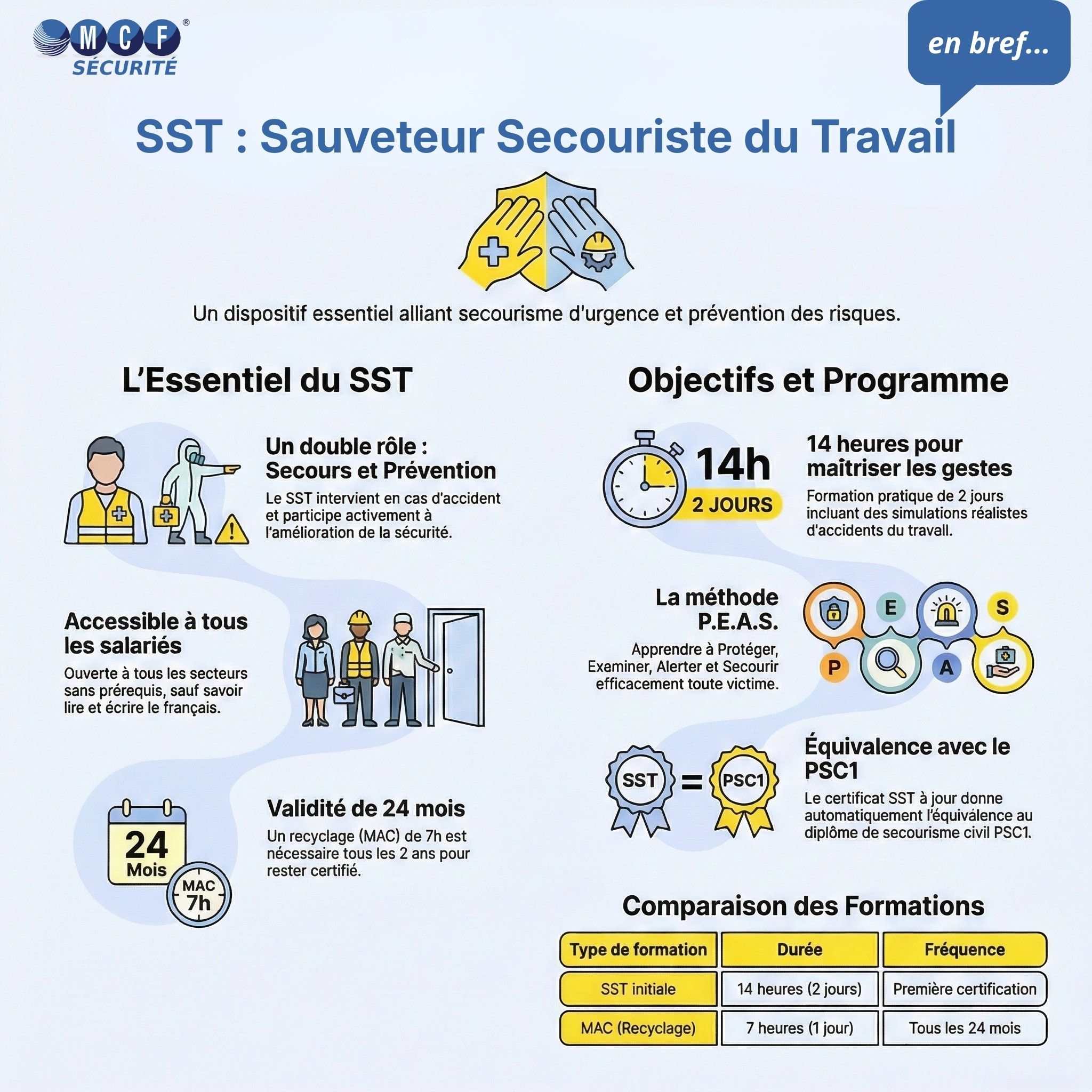la formation SST sauveteur secouriste du travail, en bref...