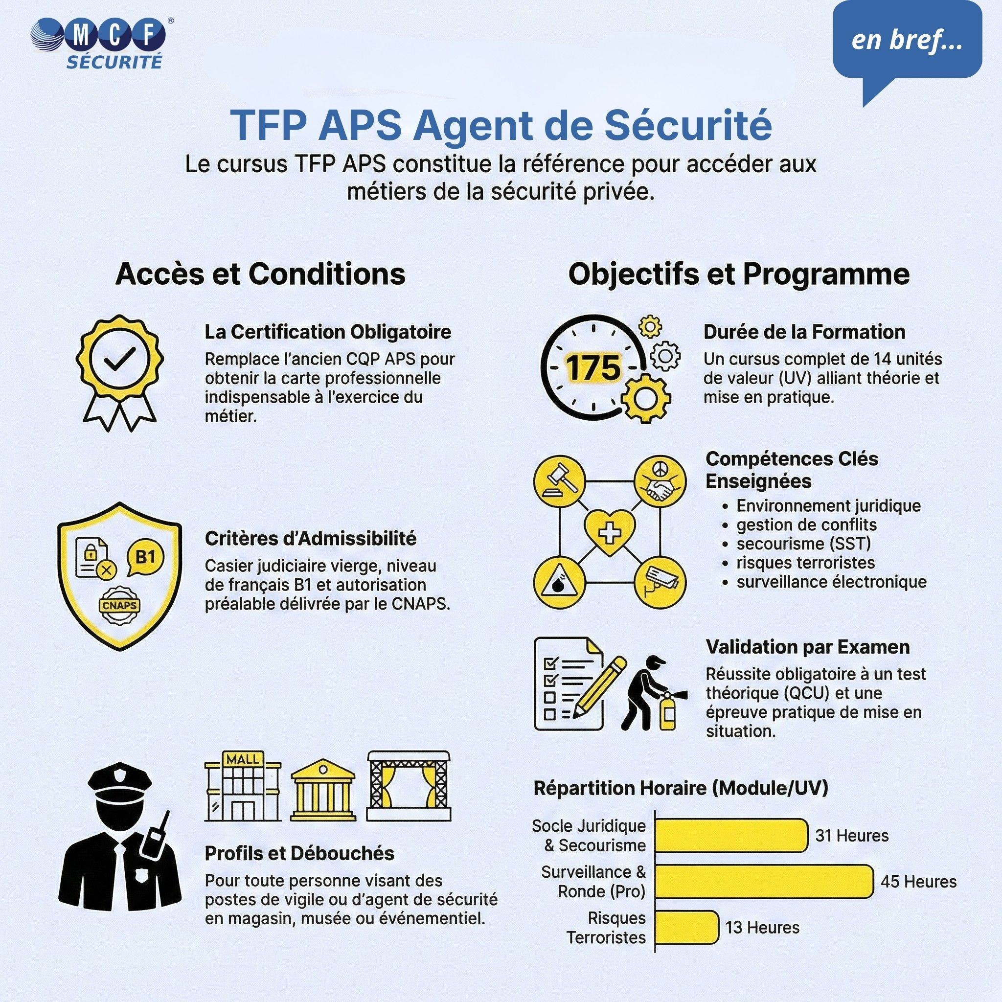 La formation TFP APS agent de sécurité, en bref...